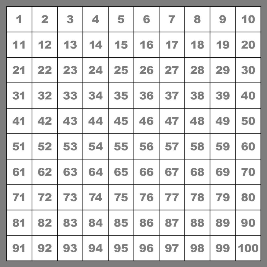Hundertertafel - Akademie Lernwerk